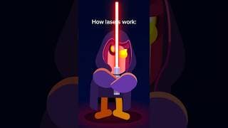 How do Lasers Work?