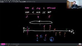 Implementing TCP in Rust (part 1)